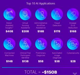 人工智能在五大細分領(lǐng)域?qū)︶t(yī)療健康的應(yīng)用