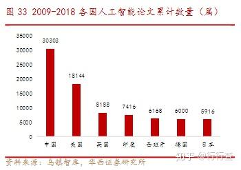 人工智能的發(fā)展歷程、應用領域及最新動態(tài)
